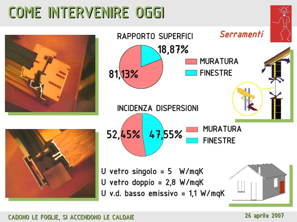 52,45% 47,55% MURATURA FINESTRE U vetro singolo = 5