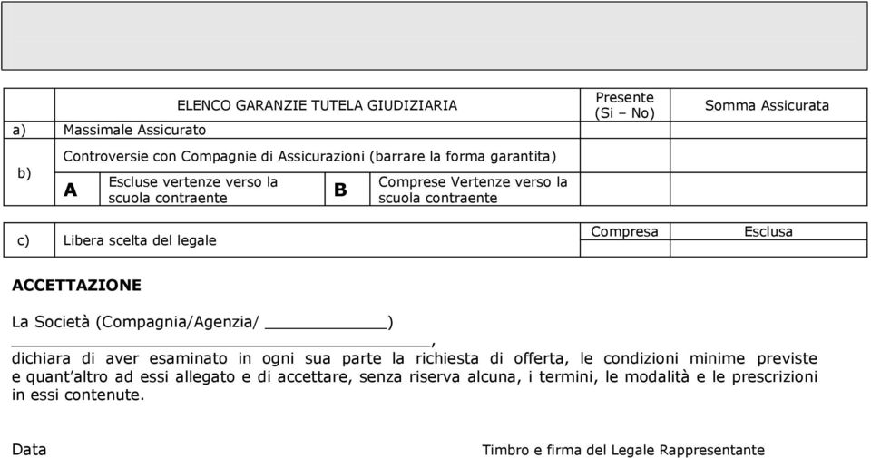 scelta del legale Compresa Esclusa ACCETTAZIONE La Società (Compagnia/Agenzia/ ), dichiara di aver esaminato in ogni sua parte la richiesta di offerta, le condizioni minime