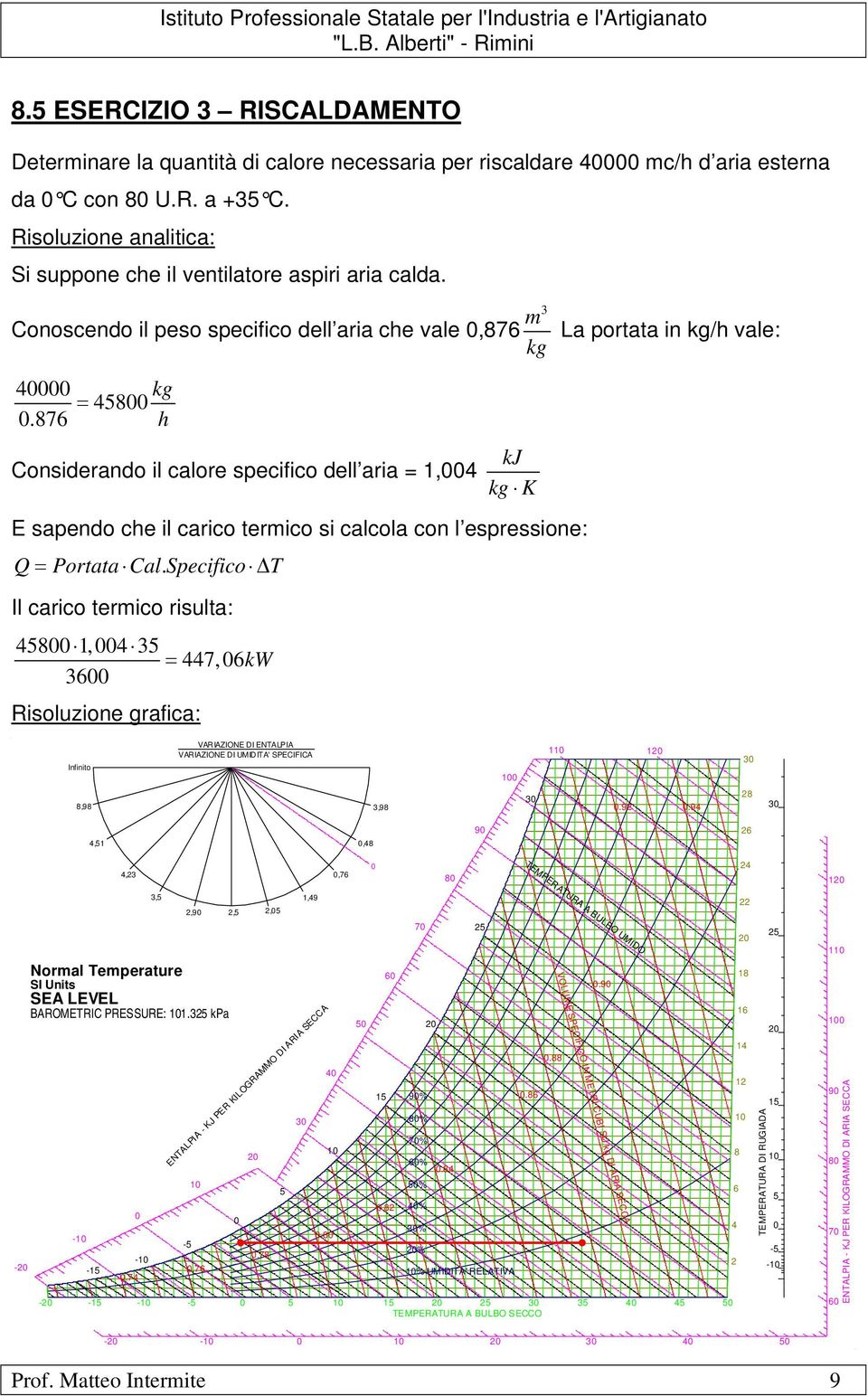 876 Considerando il calore specifico dell aria = 1,4 kj K E sapendo ce il carico termico si calcola con l espressione: Q = Portata Cal.