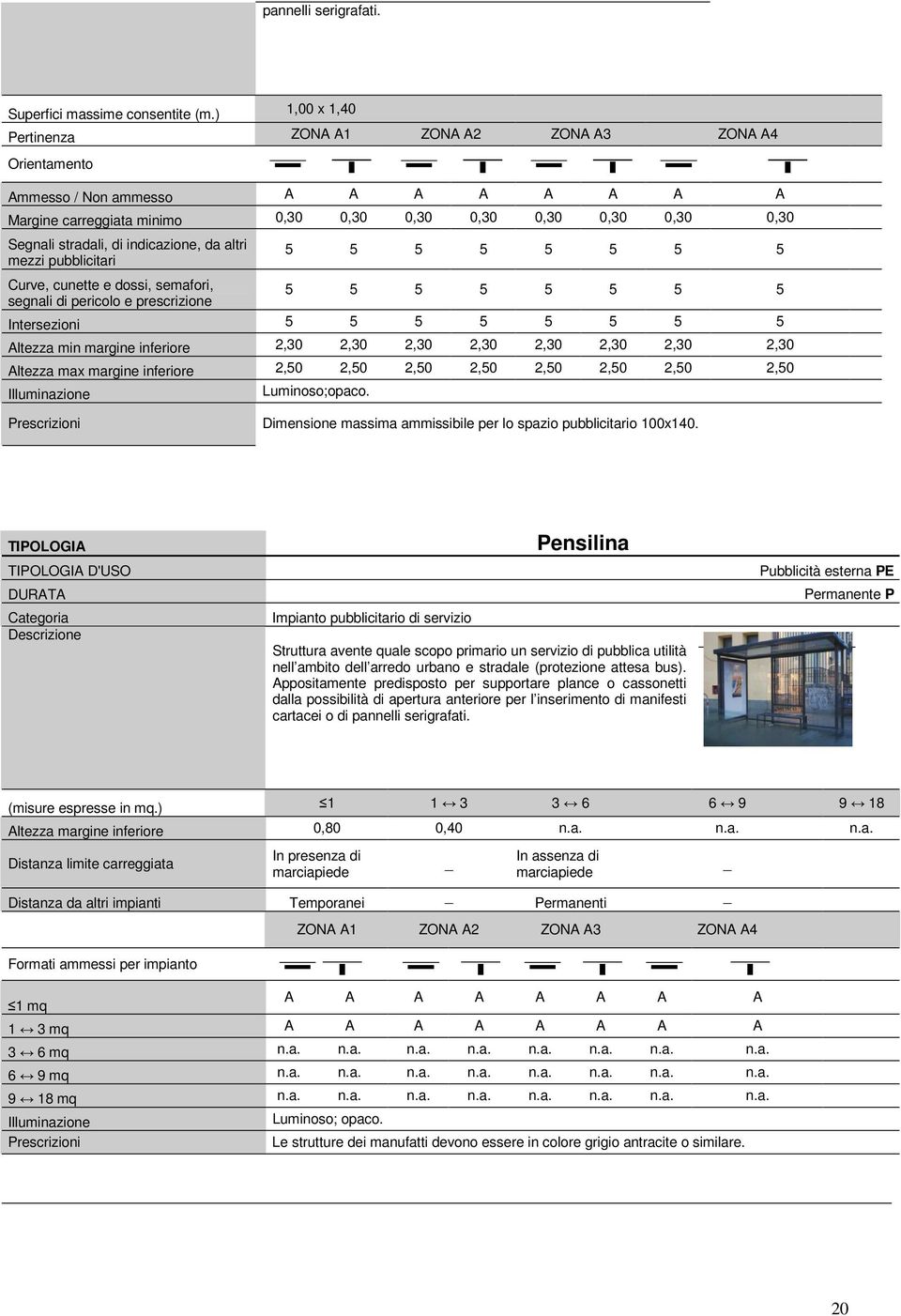 indicazione, da altri mezzi pubblicitari Curve, cunette e dossi, semafori, segnali di pericolo e prescrizione 5 5 5 5 5 5 5 5 5 5 5 5 5 5 5 5 Intersezioni 5 5 5 5 5 5 5 5 Altezza min margine