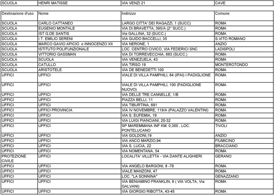 ) VIA VENEZUELA, 43 CATULLO VIA TIRSO 19 MONTEROTONDO ARISTOTELE VIA DE BENEDETTI 100 UFFICI UFFICI VIALE DI VILLA PAMPHILI, 84 (IPAI) I PADIGLIONE UFFICI UFFICI VIALE DI VILLA PAMPHILI, 100