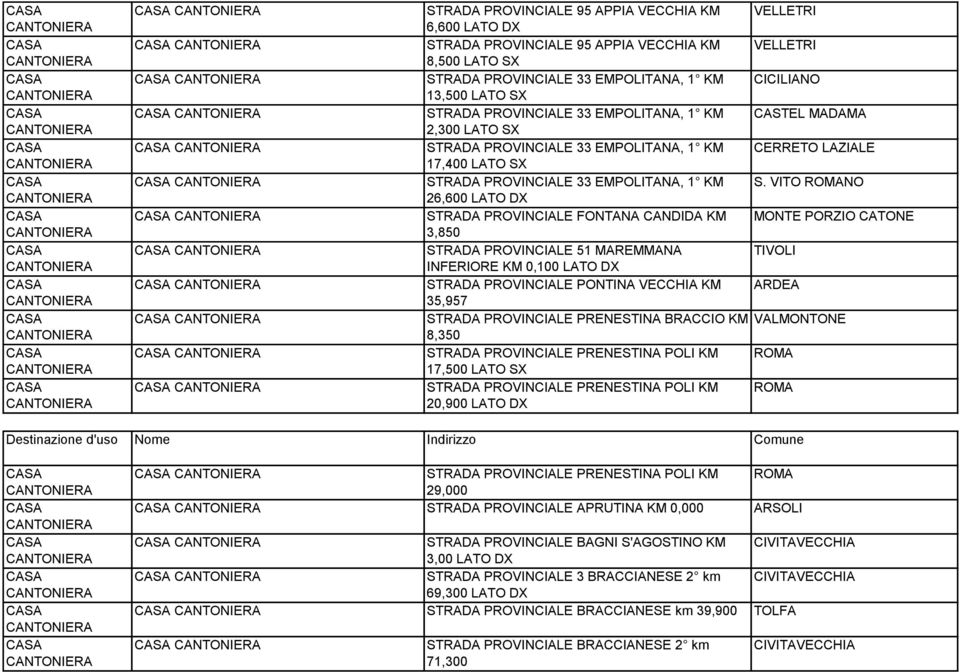 VITO NO 26,600 LATO DX STRADA PROVINCIALE FONTANA CANDIDA KM MONTE PORZIO CATONE 3,850 STRADA PROVINCIALE 51 MAREMMANA TIVOLI INFERIORE KM 0,100 LATO DX STRADA PROVINCIALE PONTINA VECCHIA KM ARDEA