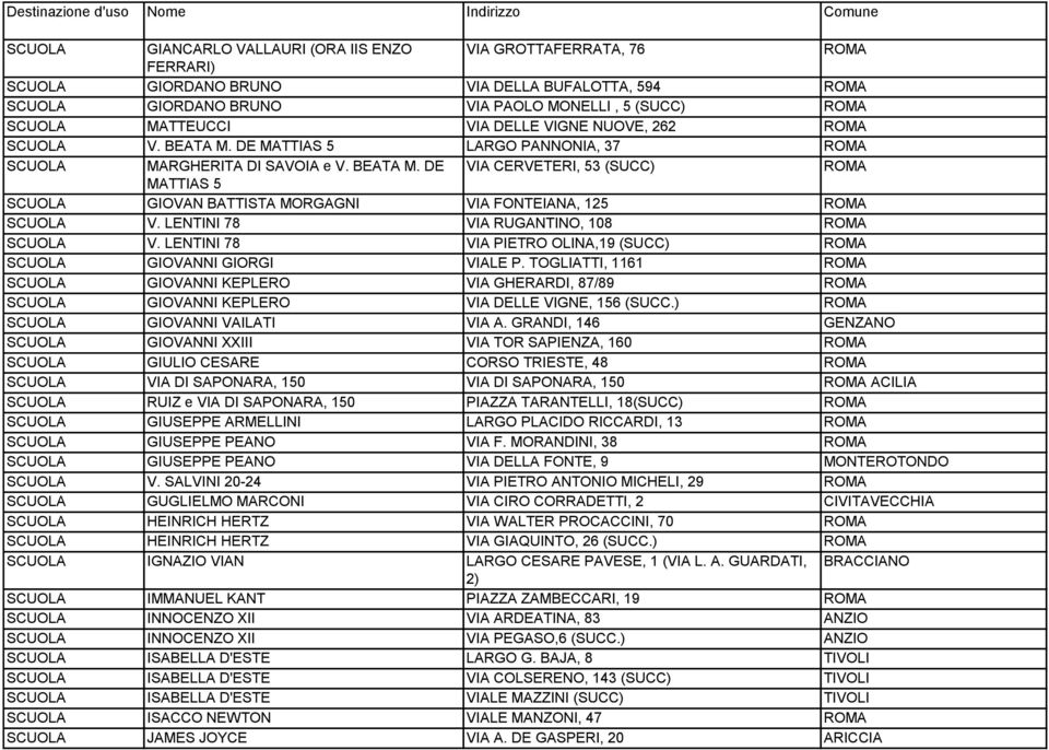 LENTINI 78 VIA PIETRO OLINA,19 (SUCC) GIOVANNI GIORGI VIALE P. TOGLIATTI, 1161 GIOVANNI KEPLERO VIA GHERARDI, 87/89 GIOVANNI KEPLERO VIA DELLE VIGNE, 156 (SUCC.) GIOVANNI VAILATI VIA A.