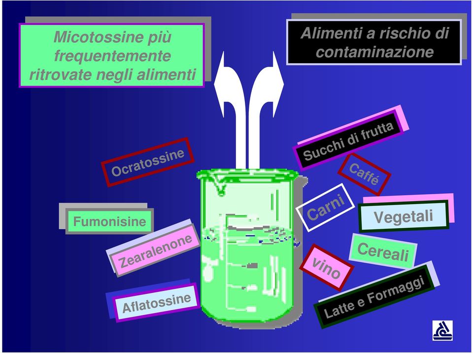 contaminazione contaminazione Succhi Succhi di di frutta frutta Caffé Vegetali Vegetali Carni