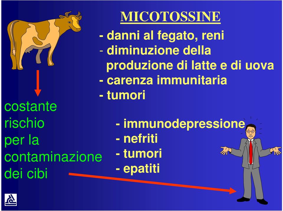 della produzione di latte e di uova - carenza