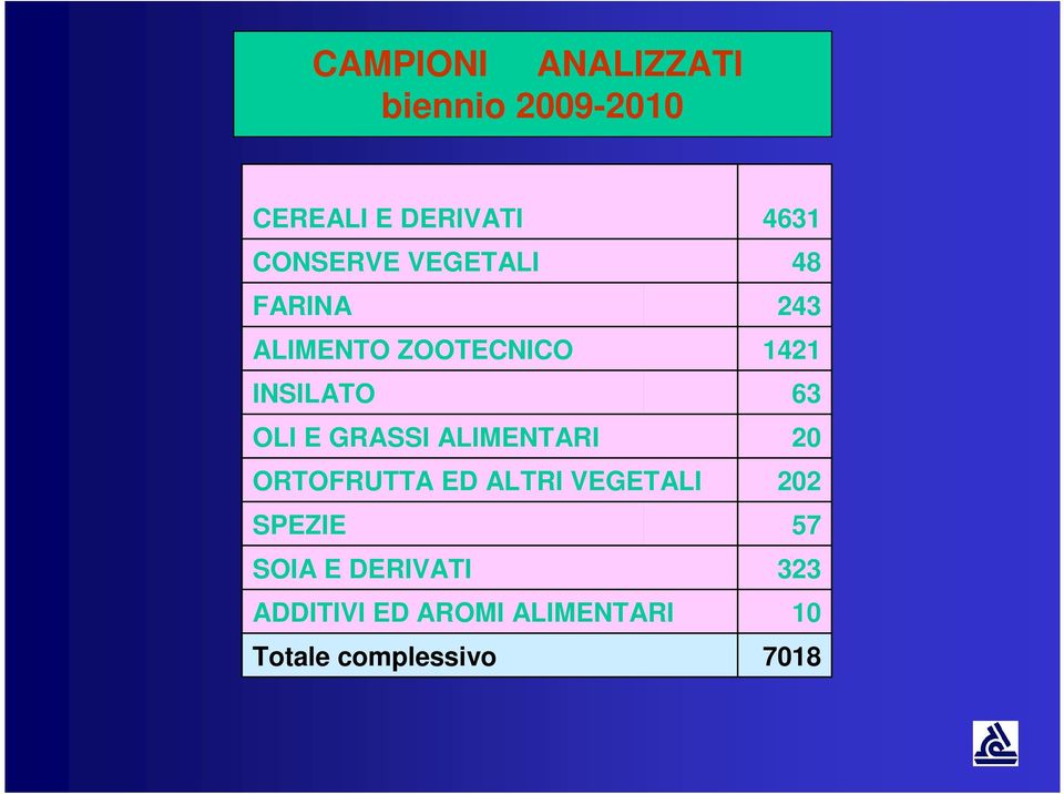 ORTOFRUTTA ED ALTRI VEGETALI SPEZIE SOIA E DERIVATI ADDITIVI ED