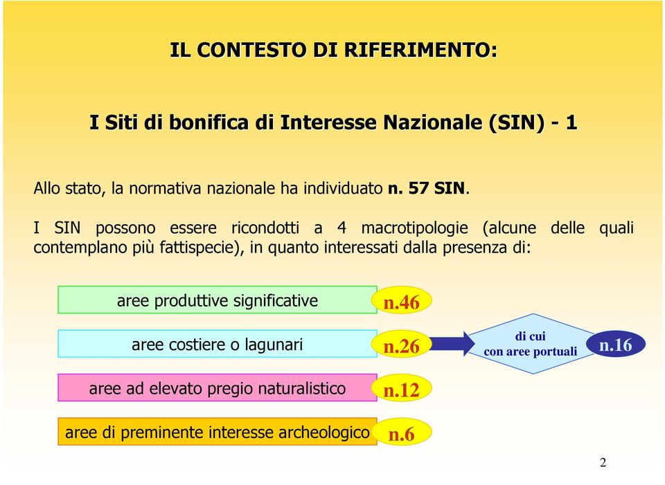 I SIN possono essere ricondotti a 4 macrotipologie (alcune delle quali contemplano più fattispecie), in quanto