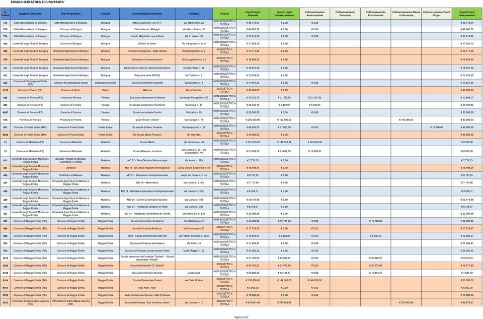 20 729 Città Metropolitana di Bologna Comune di Bologna Bologna Istituto Magistrale Laura Bassi Via S. Isaia n.