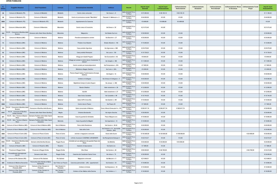 2 8500 Comune di Mirabello (FE) Comune di Mirabello (FE) Mirabello Appartamento Ex Caserma 37.285,50 26.105,10 26.105,10 11.180,40 44.000,00 0,00 0,00 44.000,00 9.689,68 9.