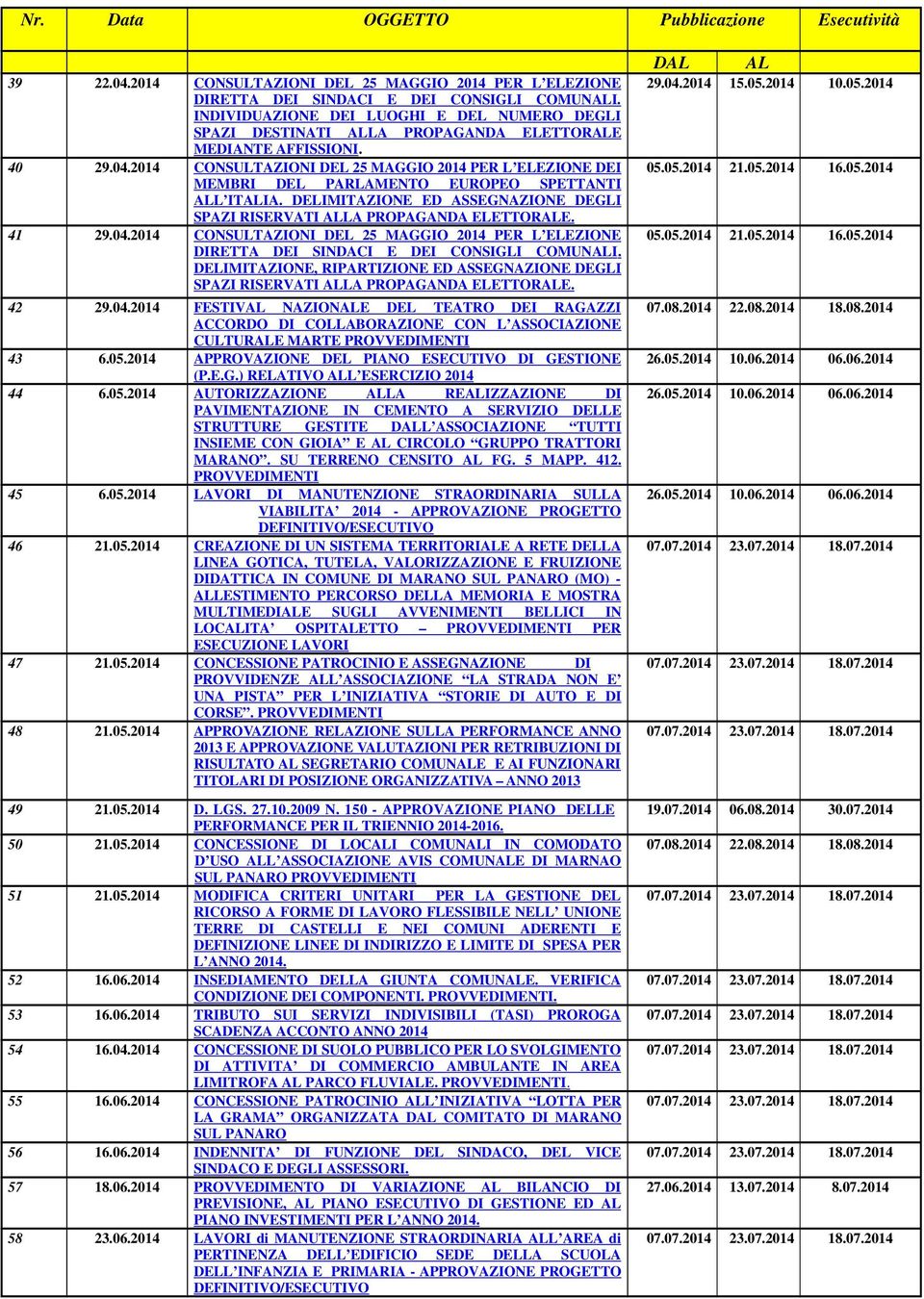 2014 CONSULTAZIONI DEL 25 MAGGIO 2014 PER L ELEZIONE DEI MEMBRI DEL PARLAMENTO EUROPEO SPETTANTI ALL ITALIA. DELIMITAZIONE ED ASSEGNAZIONE DEGLI SPAZI RISERVATI ALLA PROPAGANDA ELETTORALE. 41 29.04.