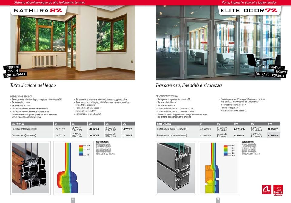 architettonica nodo centrale 152 mm Sistema di tenuta a giunto aperto con pinna coestrusa per un maggior isolamento termico Sistema di isolamento termico con barrette a doppio tubolare Serie