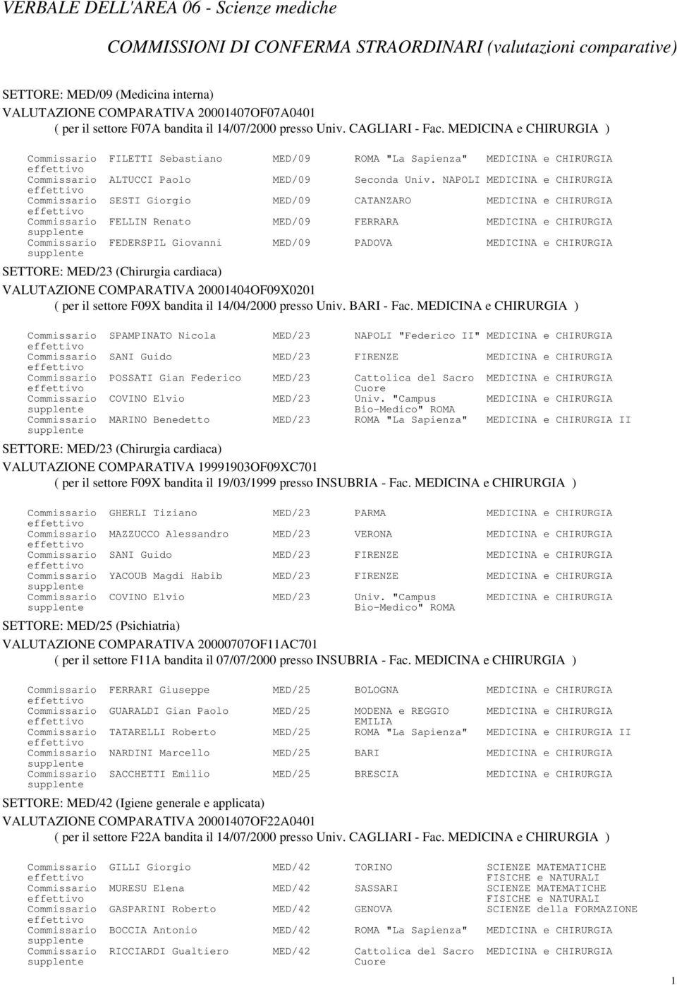 NAPOLI MEDICINA e CHIRURGIA Commissario SESTI Giorgio MED/09 CATANZARO MEDICINA e CHIRURGIA Commissario FELLIN Renato MED/09 FERRARA MEDICINA e CHIRURGIA Commissario FEDERSPIL Giovanni MED/09 PADOVA