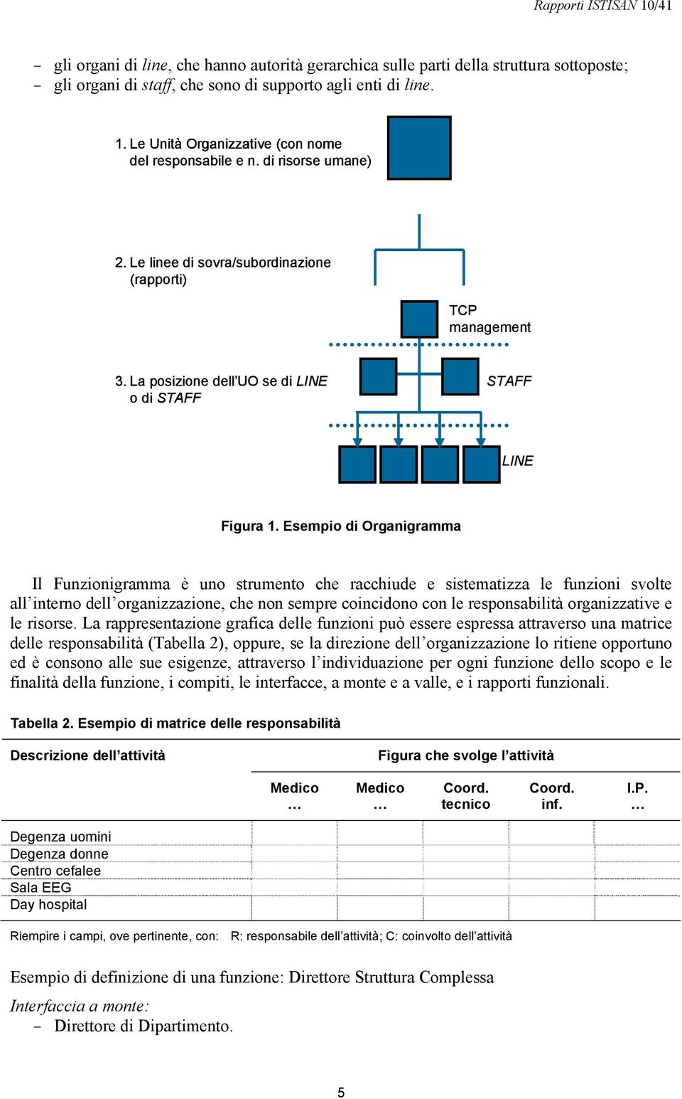 La posizione dell UO se di LINE o di STAFF STAFF LINE Figura 1.