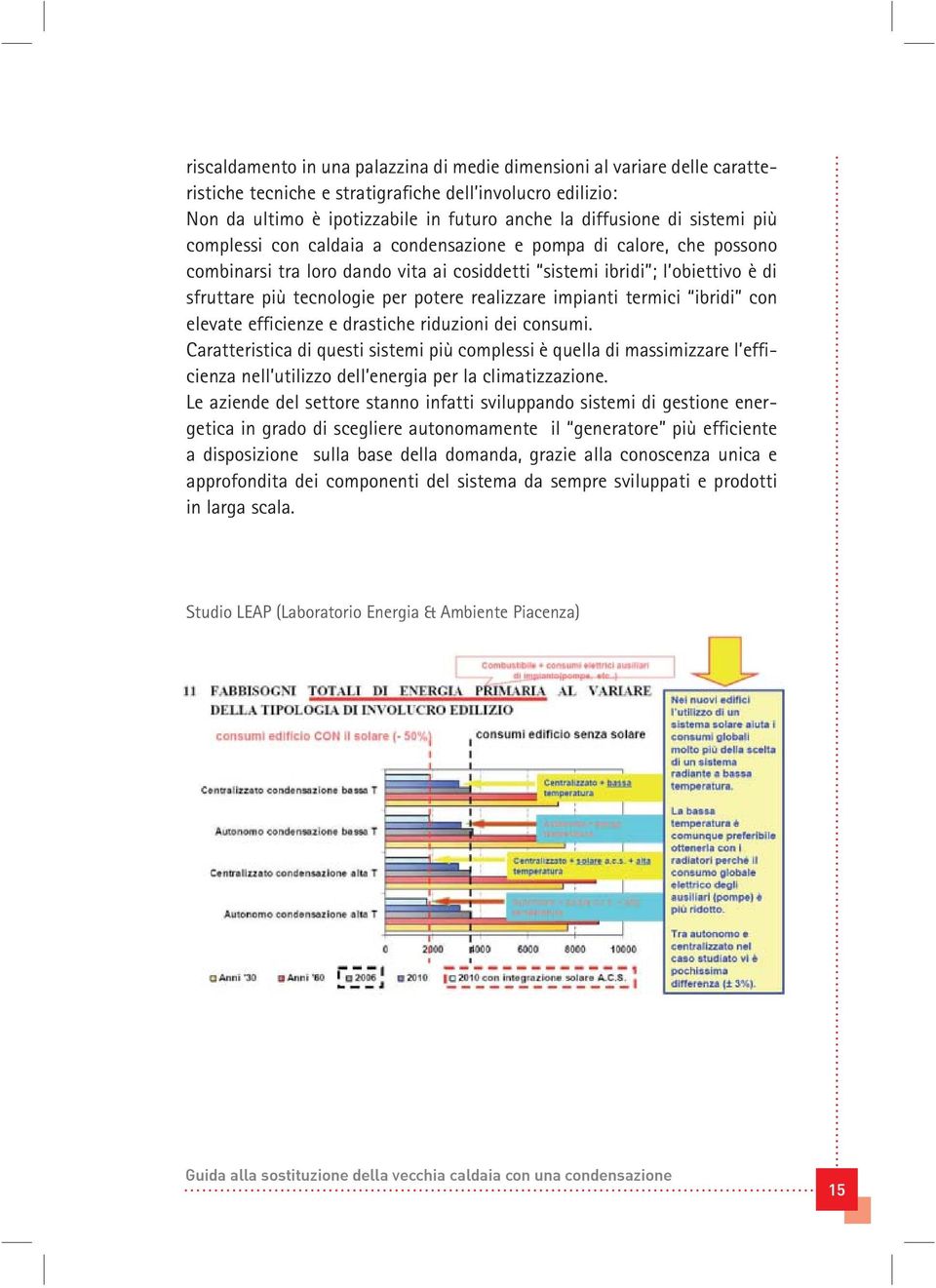 realizzare impianti termici ibridi con elevate efficienze e drastiche riduzioni dei consumi.