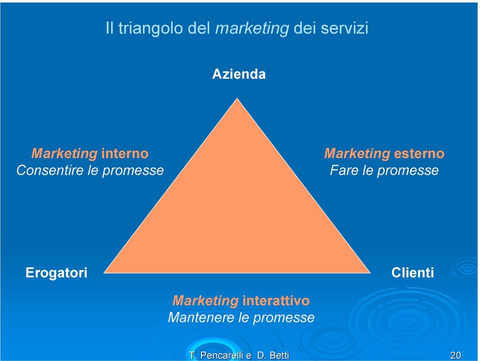 Azienda Marketing interno Consentire le promesse