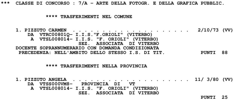 ASSOCIATA DI VITERBO DOCENTE SOPRANNUMERARIO CON DOMANDA CONDIZIONATA PRECEDENZA: NELL'AMBITO DELLO STESSO I.S. DI TIT.