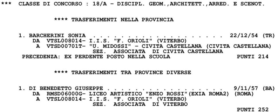 ASSOCIATA DI CIVITA CASTELLANA PRECEDENZA: EX PERDENTE POSTO NELLA SCUOLA PUNTI 214 **** TRASFERIMENTI TRA PROVINCE DIVERSE 1.