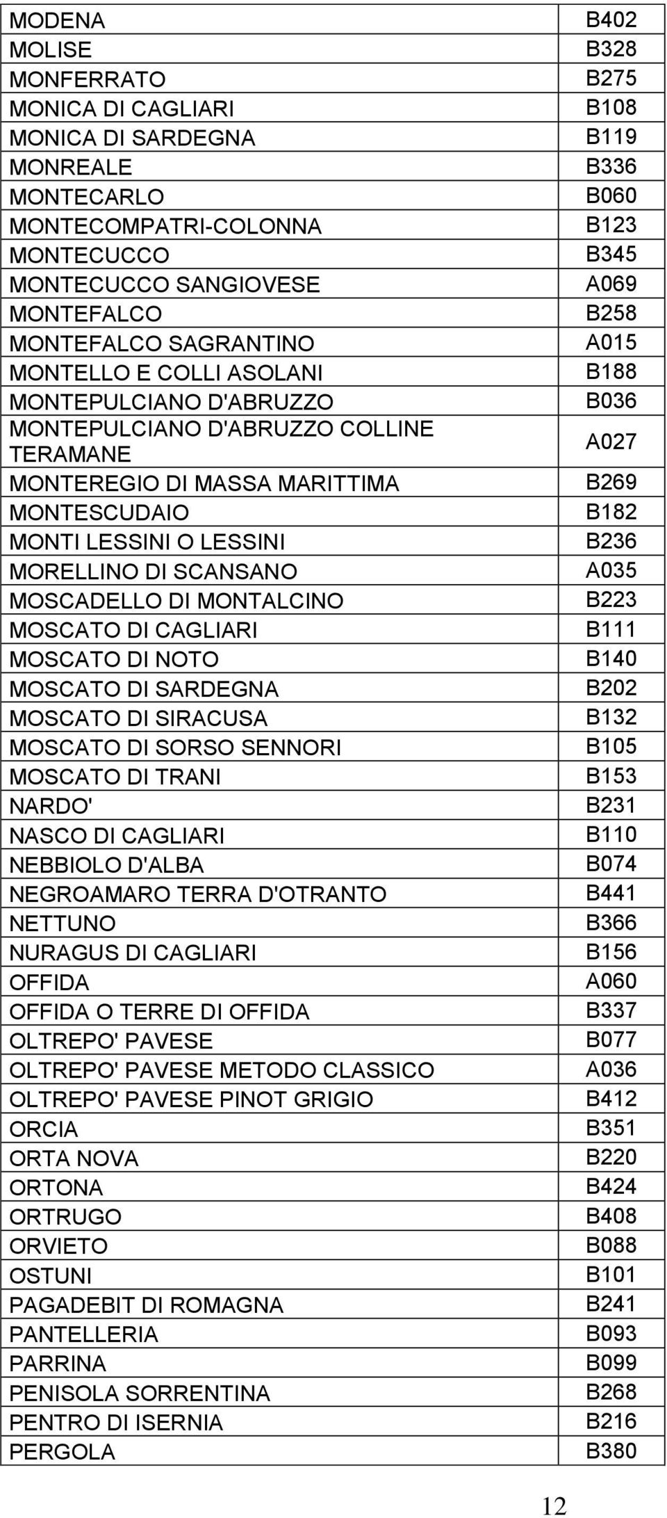 MOSCATO DI NOTO MOSCATO DI SARDEGNA MOSCATO DI SIRACUSA MOSCATO DI SORSO SENNORI MOSCATO DI TRANI NARDO' NASCO DI CAGLIARI NEBBIOLO D'ALBA NEGROAMARO TERRA D'OTRANTO NETTUNO NURAGUS DI CAGLIARI