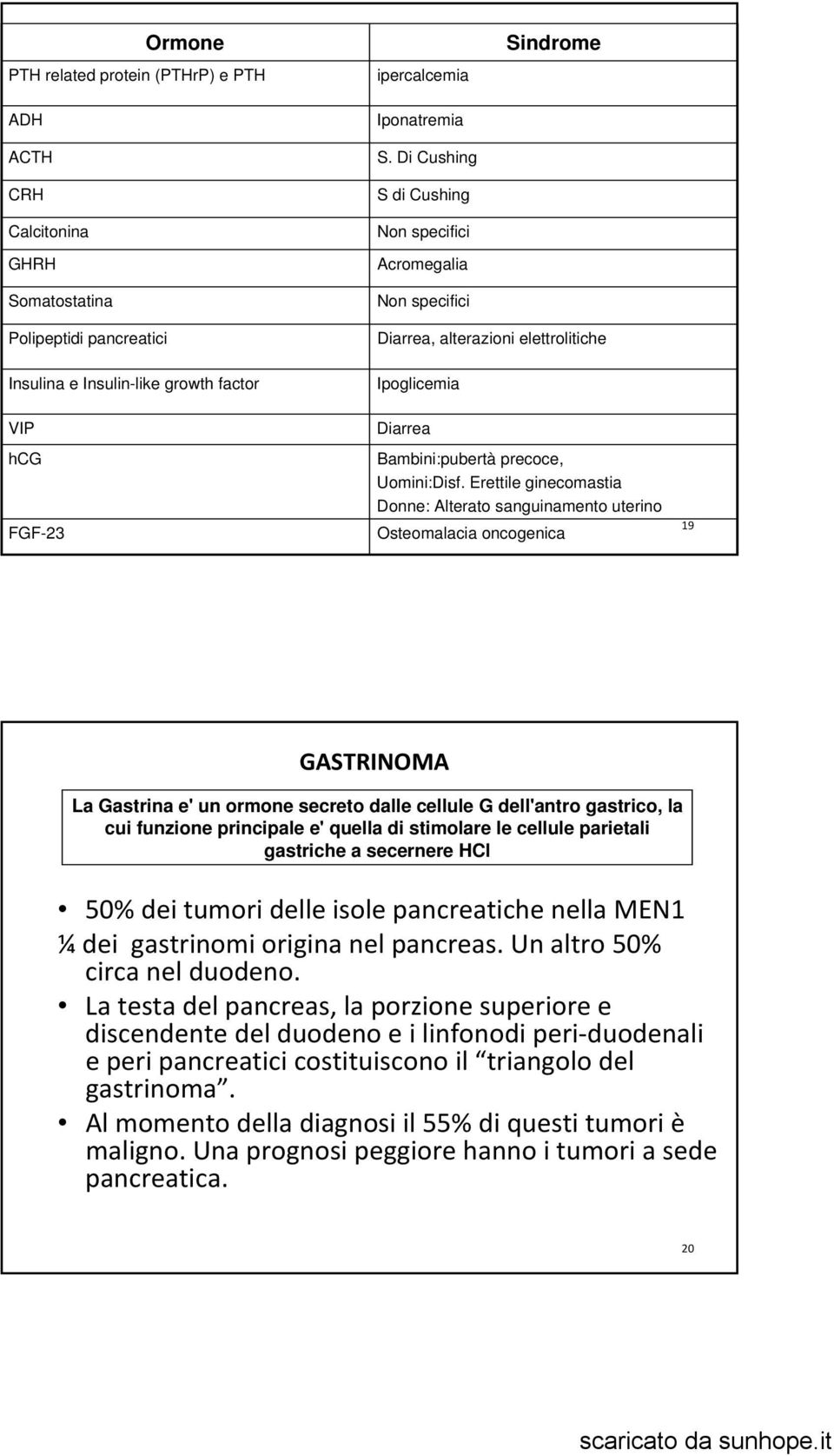 Diarrea Bambini:pubertà precoce, Uomini:Disf.