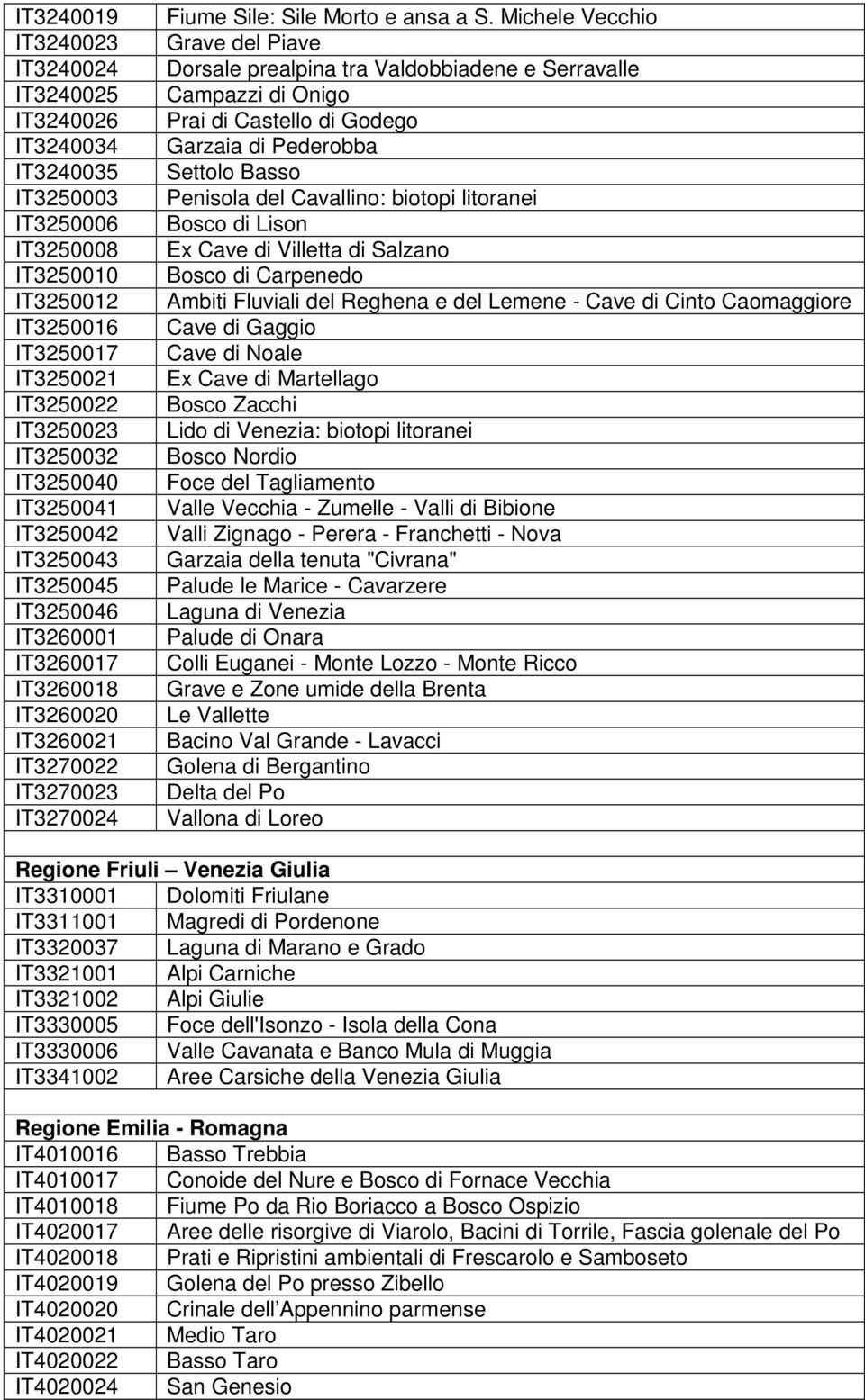 Michele Vecchio Grave del Piave Dorsale prealpina tra Valdobbiadene e Serravalle Campazzi di Onigo Prai di Castello di Godego Garzaia di Pederobba Settolo Basso Penisola del Cavallino: biotopi