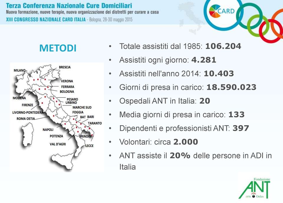 023 Ospedali ANT in Italia: 20 Media giorni di presa in carico: 133 Dipendenti