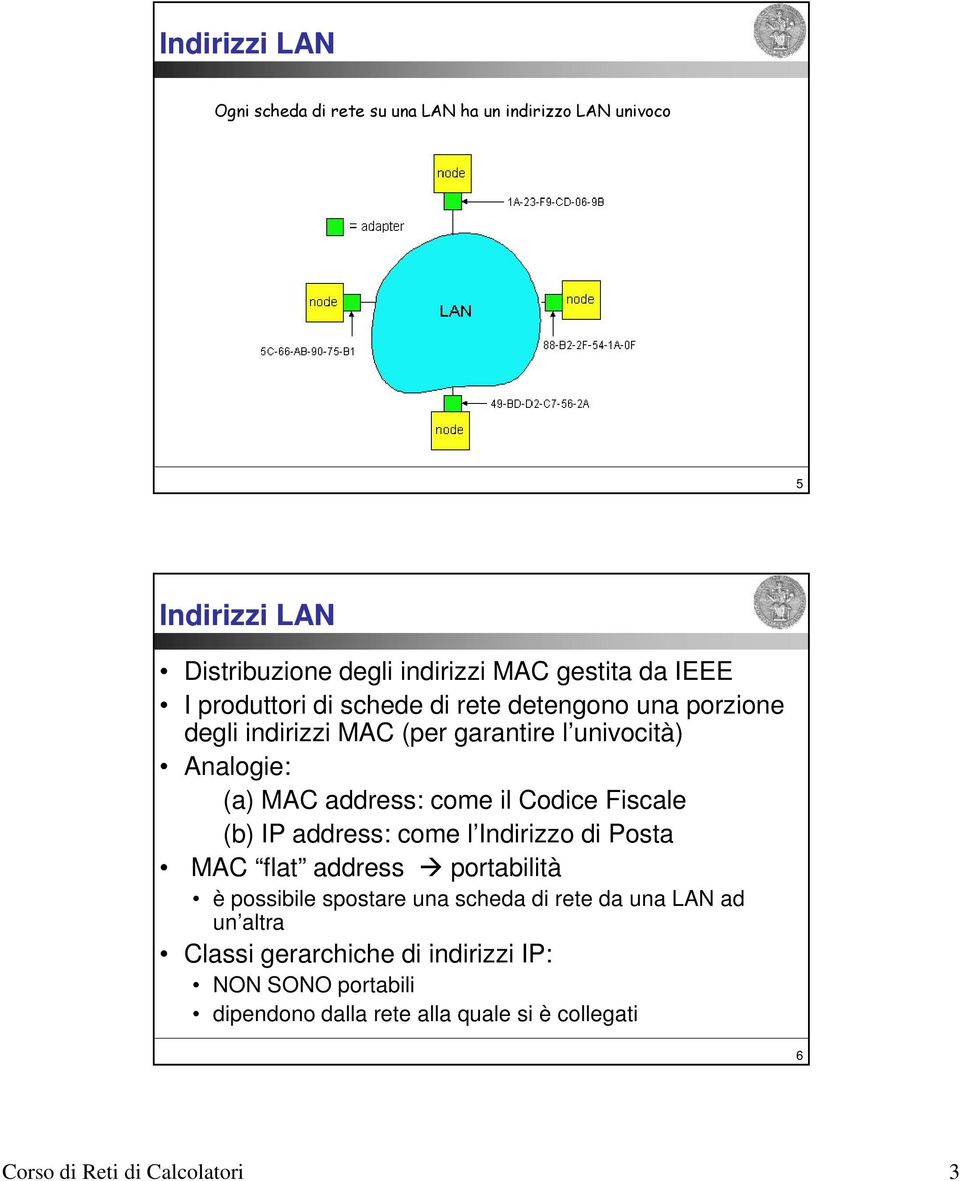 Codice Fiscale (b) IP address: come l Indirizzo di Posta MAC flat address portabilità è possibile spostare una scheda di rete da una LAN ad