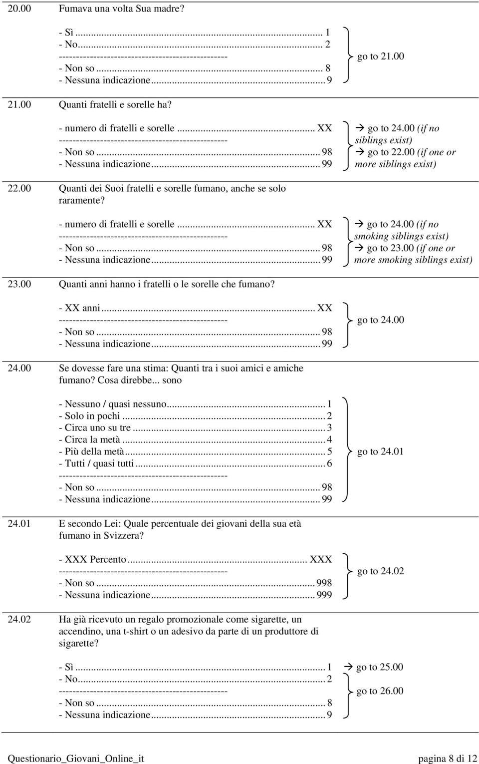 00 (if one or more smoking siblings exist) 23.00 Quanti anni hanno i fratelli o le sorelle che fumano? - XX anni... XX go to 24.00 24.