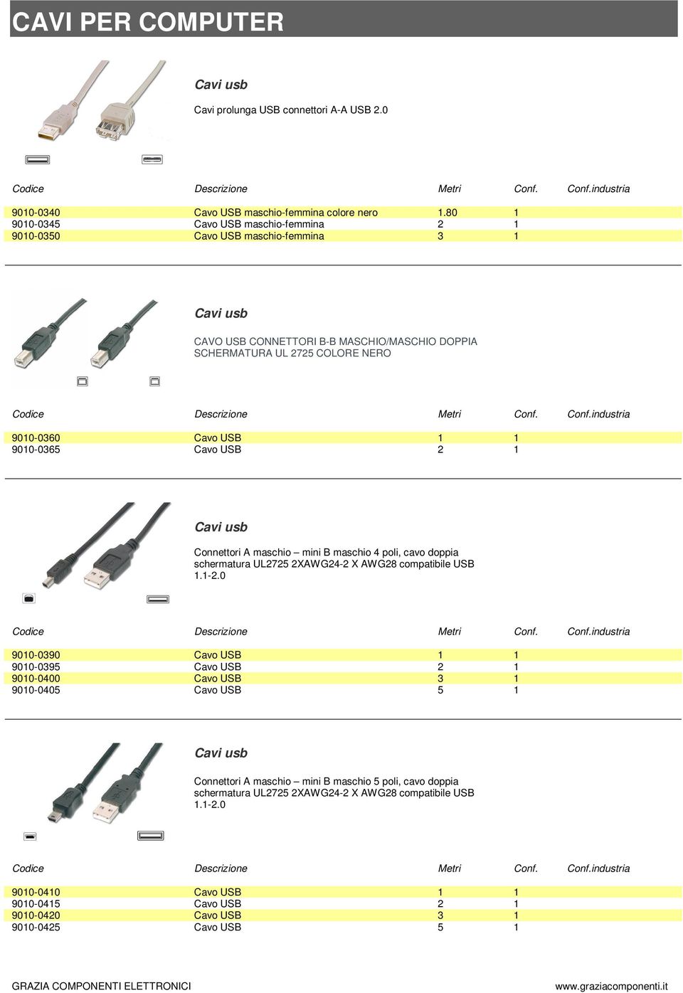 USB 1 1 9010-0365 Cavo USB 2 1 Connettori A maschio mini B maschio 4 poli, cavo doppia schermatura UL2725 2XAWG24-2 X AWG28 compatibile USB 1.1-2.