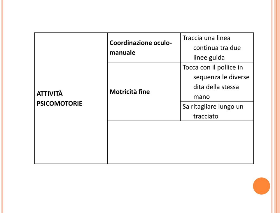 linee guida Tocca con il pollice in sequenza le