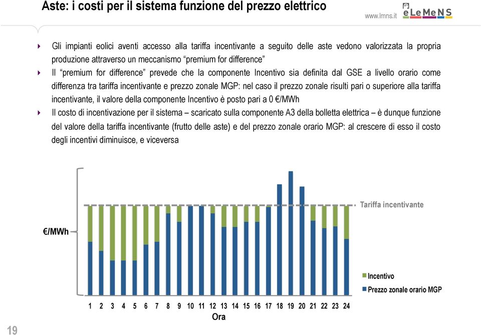 caso il prezzo zonale risulti pari o superiore alla tariffa incentivante, il valore della componente Incentivo è posto pari a 0 /MWh Il costo di incentivazione per il sistema scaricato sulla