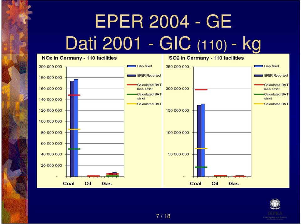 2001 - GIC