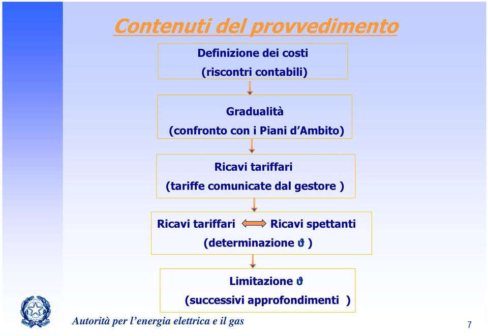 comunicate dal gestore ) Ricavi tariffari Ricavi spettanti (determinazione