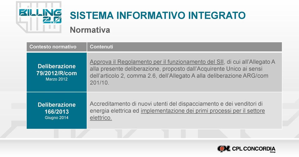 comma 2.6, dell Allegato A alla deliberazione ARG/com 201/10.