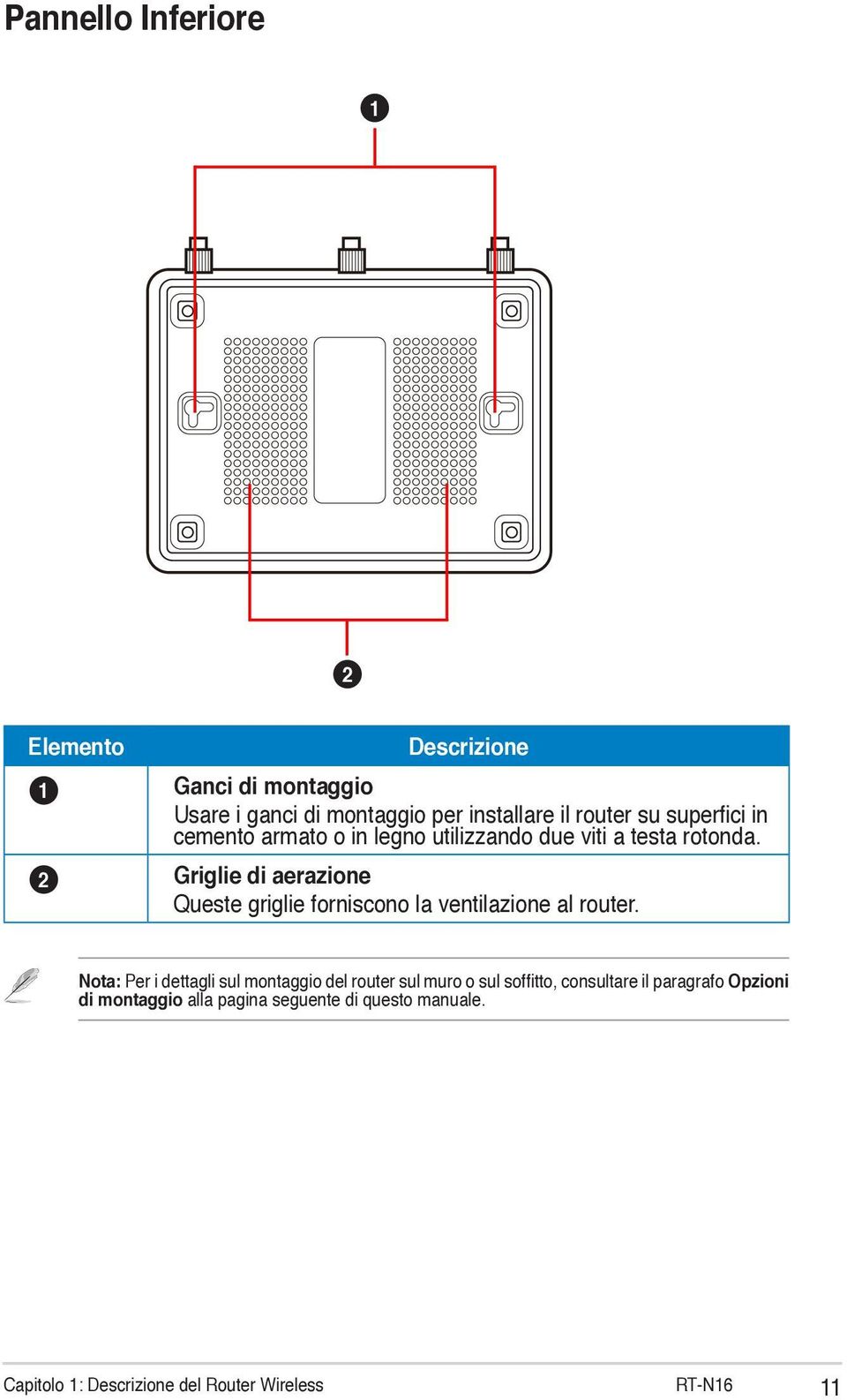 2 Griglie di aerazione Queste griglie forniscono la ventilazione al router.