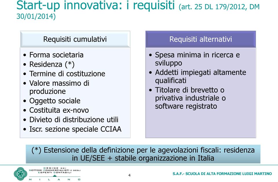 Oggetto sociale Costituita ex-novo Divieto di distribuzione utili Iscr.