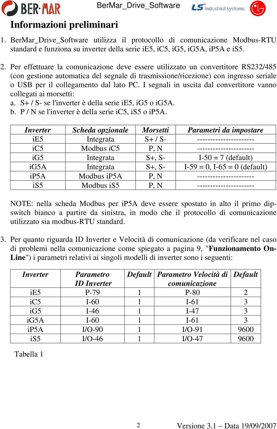 lato PC. I segnali in uscita dal convertitore vanno collegati ai morsetti: a. S+ / S- se l'inverter è della serie ie5, ig5 o ig5a. b. P / N se l'inverter è della serie ic5, is5 o ip5a.