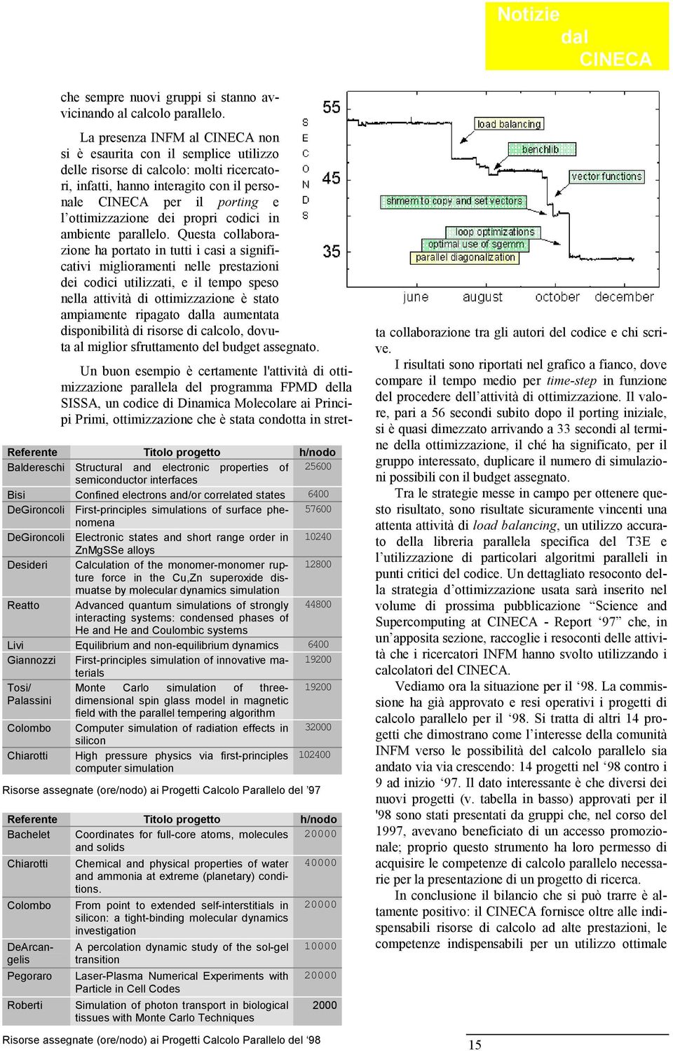 superoxide dis- muatse by molecular dynamics simulation Reatto Advanced quantum simulations of strongly 44800 interacting systems: condensed phases of He and He and Coulombic systems Livi Equilibrium