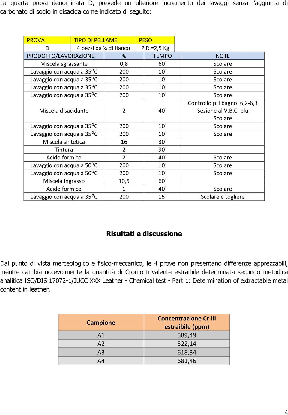 C: blu Scolare Miscela sintetica 16 30ˈ Tintura 2 90ˈ Acido formico 2 40ˈ Scolare Miscela ingrasso 10,5 60ˈ Acido formico 1 40ˈ Scolare Lavaggio con acqua a 35ᴼC 200 15ˈ Scolare e togliere Risultati