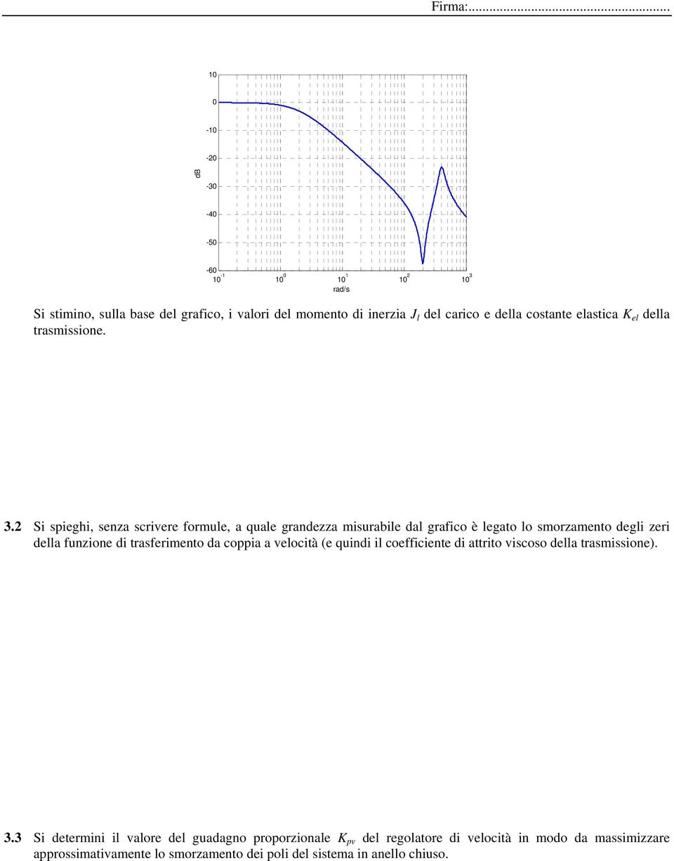 2 Si spieghi, senza scrivere formule, a quale grandezza misurabile dal grafico è legato lo smorzamento degli zeri della funzione di trasferimento da