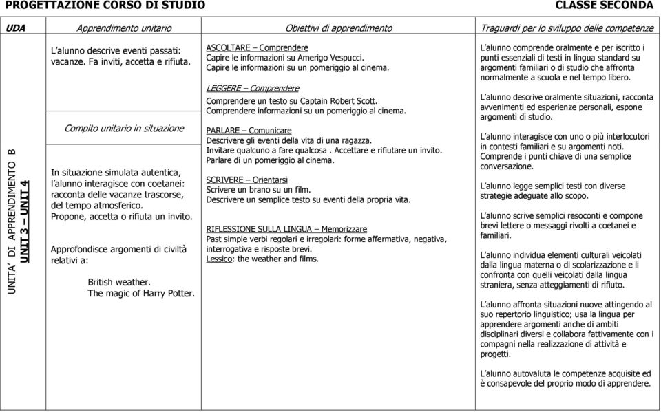 British weather. The magic of Harry Potter. Capire le informazioni su Amerigo Vespucci. Capire le informazioni su un pomeriggio al cinema. Comprendere un testo su Captain Robert Scott.