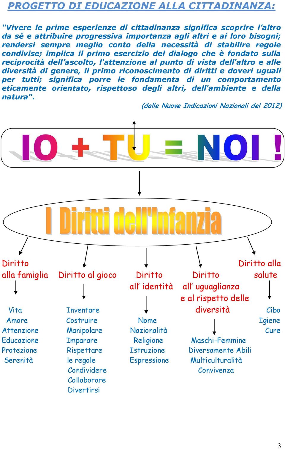 alle diversità di genere, il primo riconoscimento di diritti e doveri uguali per tutti; significa porre le fondamenta di un comportamento eticamente orientato, rispettoso degli altri, dell'ambiente e