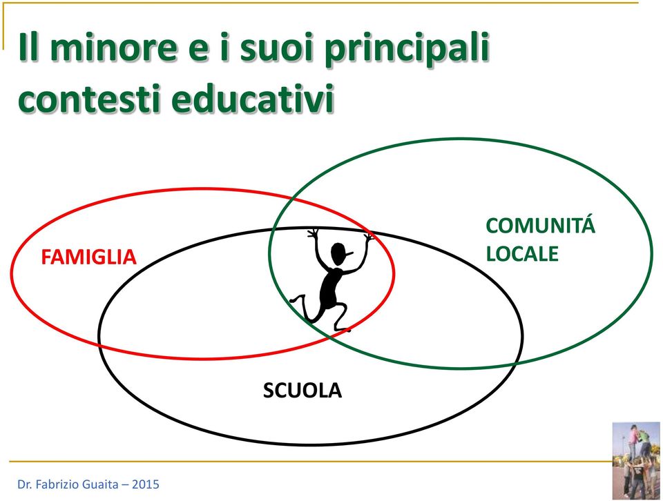 educativi FAMIGLIA