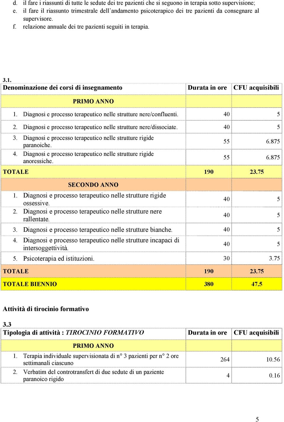 Denominazione dei corsi di insegnamento Durata in ore CFU acquisibili PRIMO ANNO 1. Diagnosi e processo terapeutico nelle strutture nere/confluenti. 40 5 2.