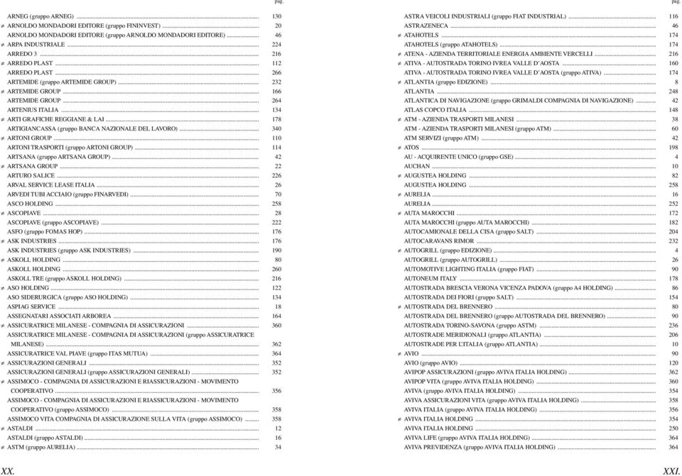 .. 110 RNI RSPRI (gruppo RNI GRP)... 114 RSN (gruppo RSN GRP)... 42 RSN GRP... 22 RR SLICE... 226 RVL SERVICE LESE ILI... 26 RVE BI CCII (gruppo FINRVE)... 70 SC HLNG... 258 SCPIVE.