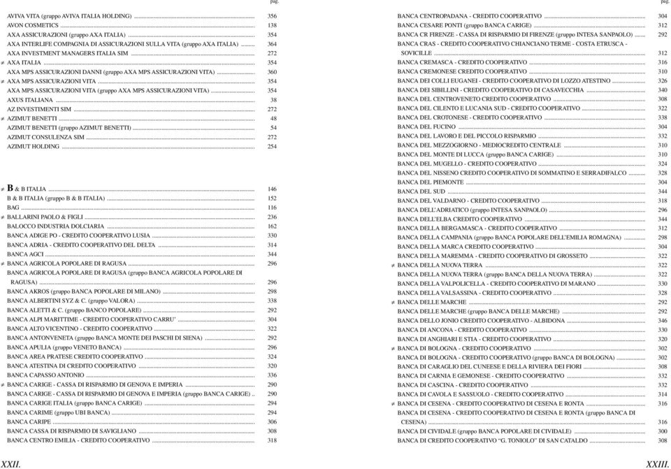 .. 48 ZIM BENEI (gruppo ZIM BENEI)... 54 ZIM CNSLENZ SIM... 272 ZIM HLNG... 254 B & B ILI... 146 B & B ILI (gruppo B & B ILI)... 152 BG... 116 BLLRINI PL & FIGLI... 236 BLCC INDSRI DLCIRI.