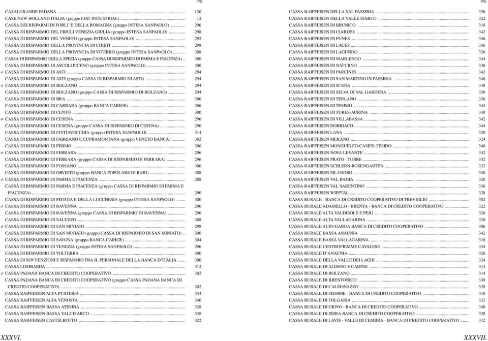 .. 308 CSS RISPRMI DELL SPEZI (gruppo CSS RISPRMI PRM E PICENZ).. 300 CSS RISPRMI SCLI PICEN (gruppo INES SNPL)... 306 CSS RISPRMI SI... 294 CSS RISPRMI SI (gruppo CSS RISPRMI SI).