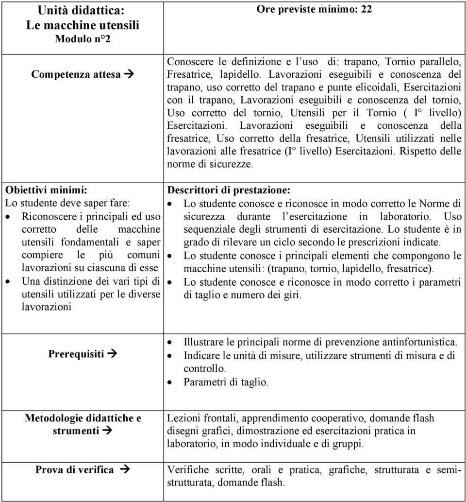 Lavorazioni eseguibili e conoscenza del trapano, uso corretto del trapano e punte elicoidali, Esercitazioni con il trapano, Lavorazioni eseguibili e conoscenza del tornio, Uso corretto del tornio,