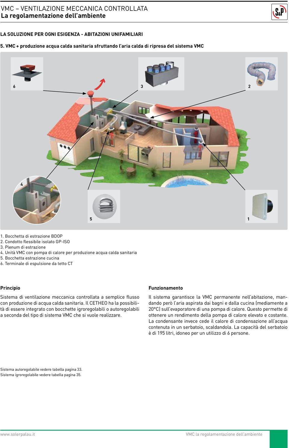 Terminale di espulsione da tetto CT Principio Sistema di ventilazione meccanica controllata a semplice flusso con produzione di acqua calda sanitaria.