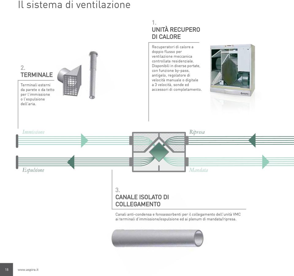 Disponibili in diverse portate, con funzione by-pass, antigelo, regolatore di velocità manuale o digitale a 3 velocità, sonde ed accessori di completamento.