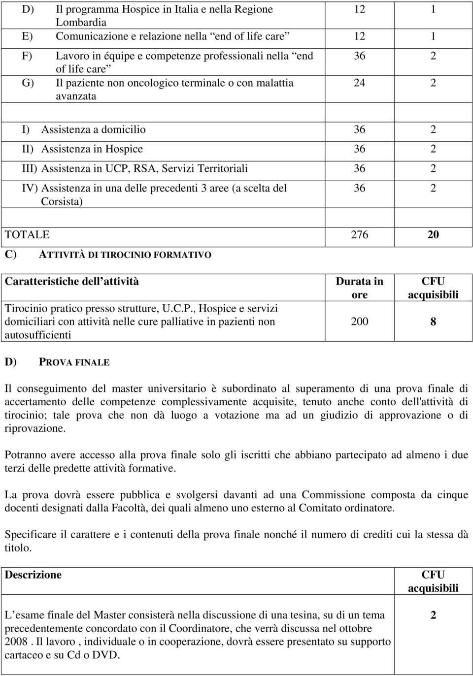 Corsista) 36 2 TOTALE 276 20 C) ATTIVITÀ DI TIROCINIO FORMATIVO Caratteristiche dell attività Tirocinio pratico presso strutture, U.C.P.